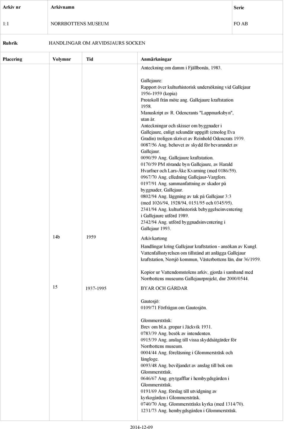 behovet av skydd för bevarandet av Gallejaur. 0090/59 Ang. Gallejaure kraftstation. 0170/59 PM rörande byn Gallejaure, av Harald Hvarfner och Lars-Åke Kvarning (med 0186/59). 0967/70 Ang.