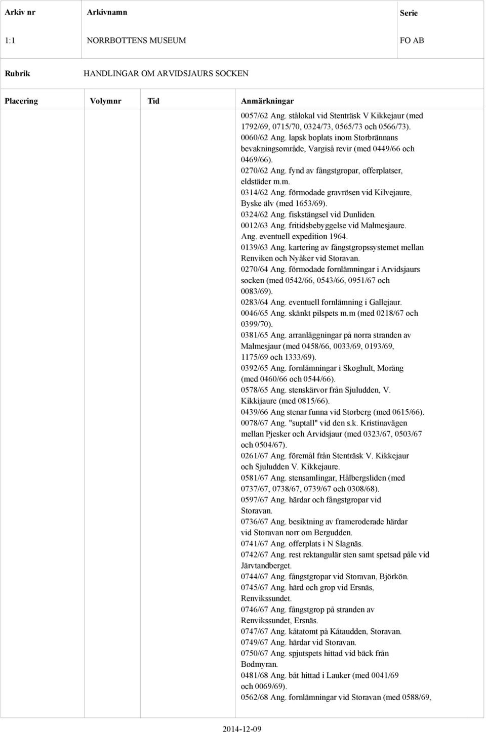 förmodade gravrösen vid Kilvejaure, Byske älv (med 1653/69). 0324/62 Ang. fiskstängsel vid Dunliden. 0012/63 Ang. fritidsbebyggelse vid Malmesjaure. Ang. eventuell expedition 1964. 0139/63 Ang.