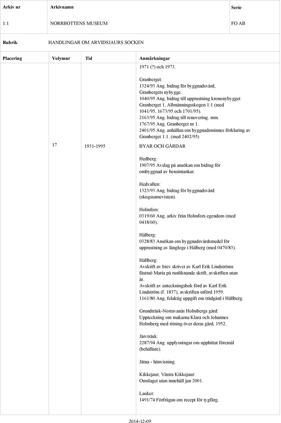 anhållan om byggnadsminnes förklaring av Granberget. (med 2402/95) 17 1931-1995 BYAR OCH GÅRDAR Hedberg: 1907/95 Avslag på ansökan om bidrag för ombyggnad av bensintankar. Hedvallen: 1323/93 Ang.