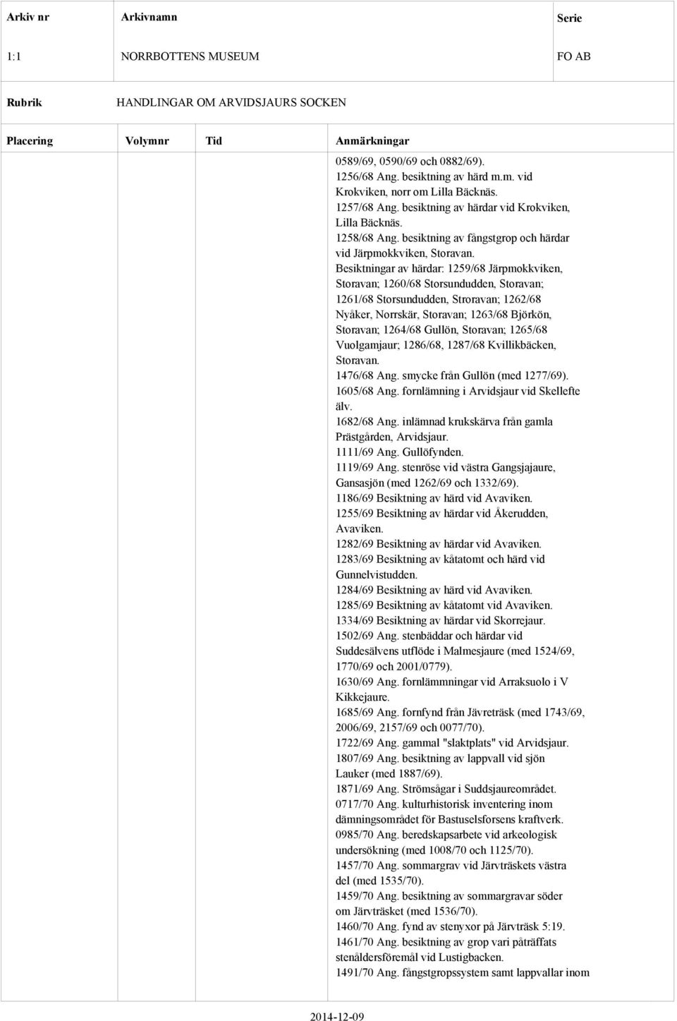 Besiktningar av härdar: 1259/68 Järpmokkviken, Storavan; 1260/68 Storsundudden, Storavan; 1261/68 Storsundudden, Stroravan; 1262/68 Nyåker, Norrskär, Storavan; 1263/68 Björkön, Storavan; 1264/68