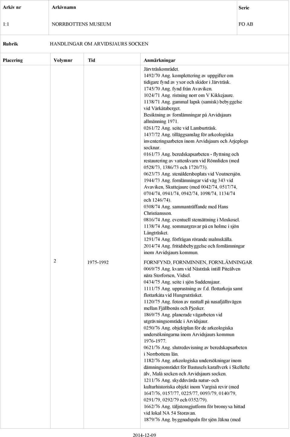 tilläggsanslag för arkeologiska inventeringsarbeten inom Arvidsjaurs och Arjeplogs socknar. 0161/73 Ang.