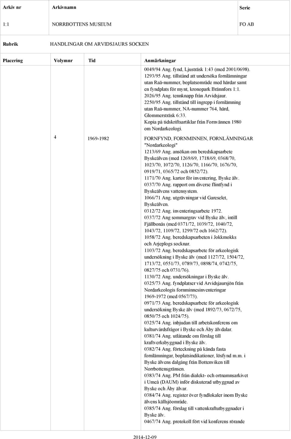 Kopia på tidskriftsartiklar från Fornvännen 1980 om Nordarkeologi. 4 1969-1982 FORNFYND, FORNMINNEN, FORNLÄMNINGAR "Nordarkeologi" 1213/69 Ang.