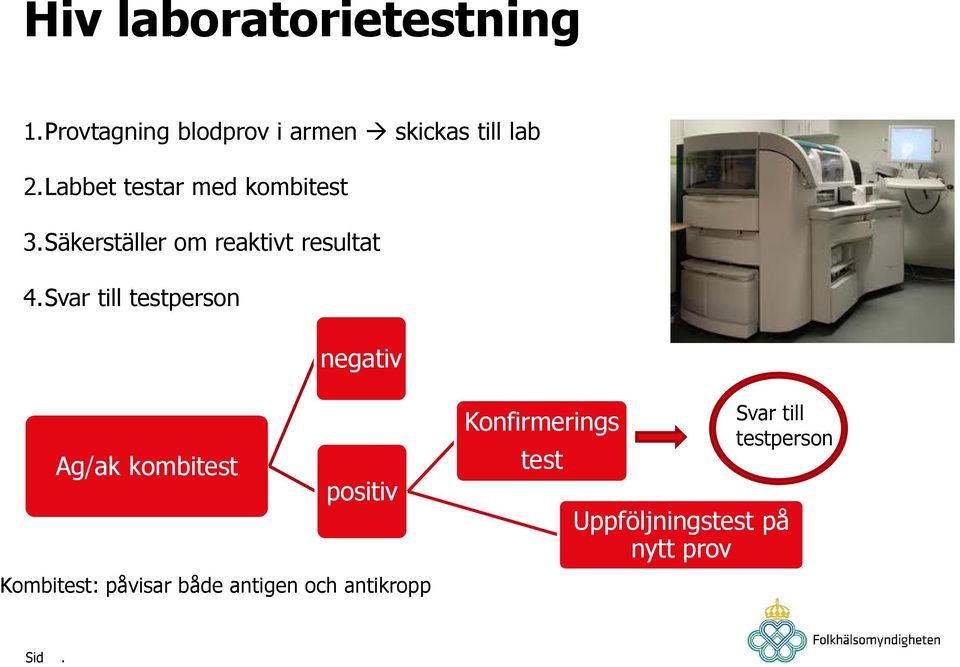 testperson negativ Ag/ak kombitest positiv Kombitest: påvisar både antigen