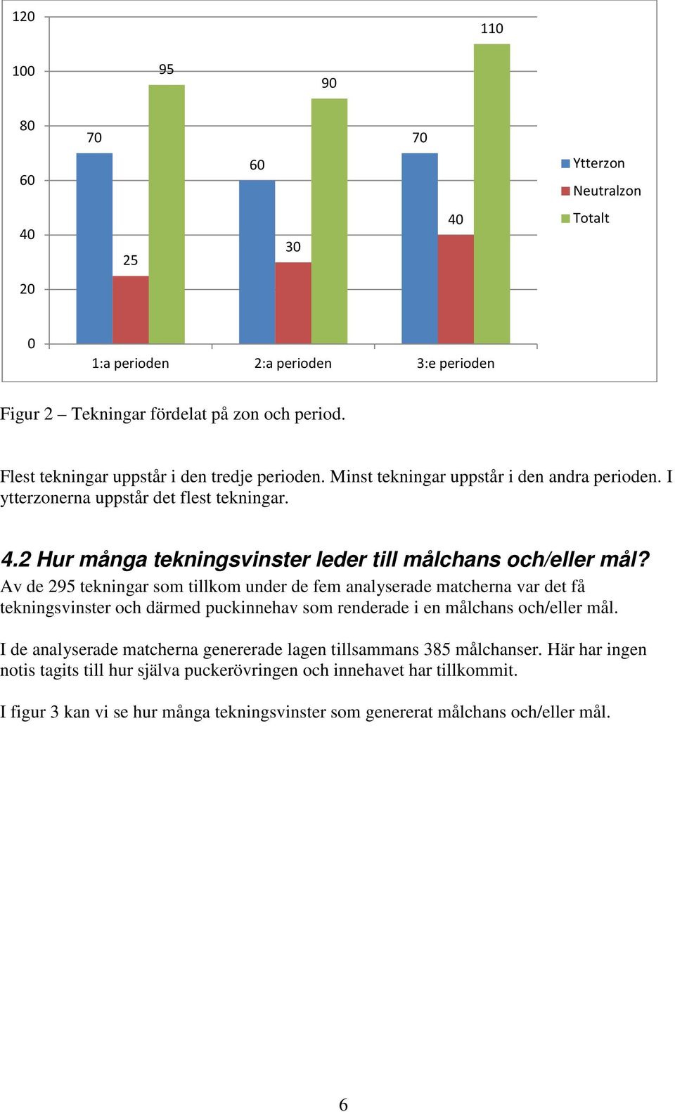 2 Hur många tekningsvinster leder till målchans och/eller mål?