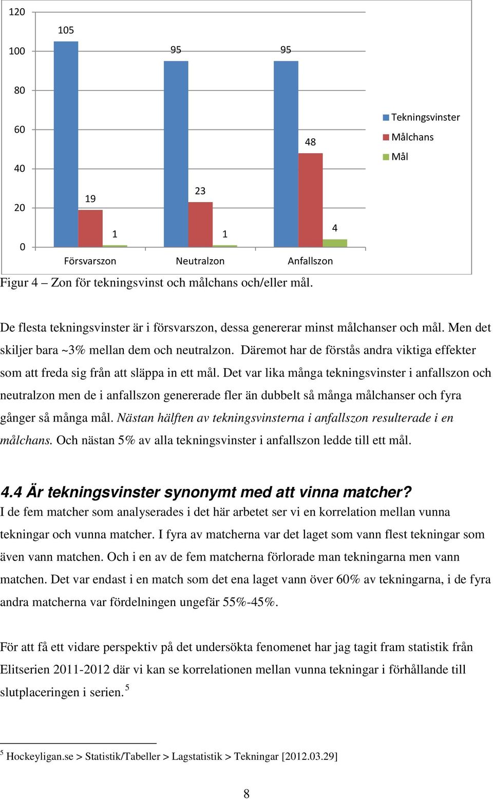 Däremot har de förstås andra viktiga effekter som att freda sig från att släppa in ett mål.