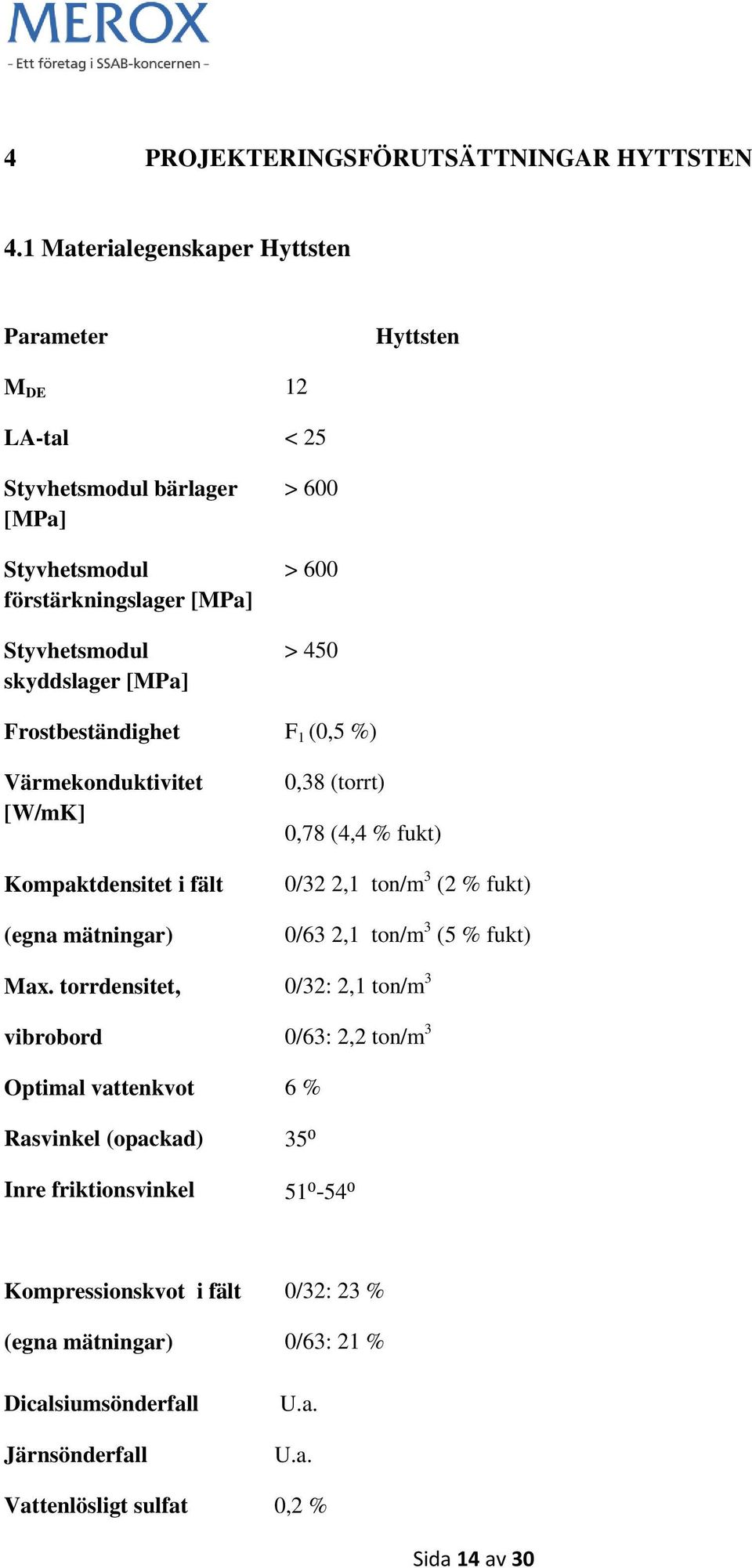 > 600 > 450 Frostbeständighet F 1 (0,5 %) Värmekonduktivitet [W/mK] Kompaktdensitet i fält (egna mätningar) Max.