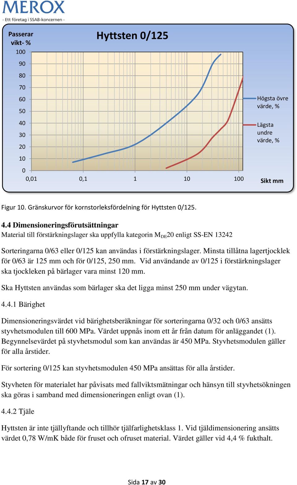 4 Dimensioneringsförutsättningar Material till förstärkningslager ska uppfylla kategorin M DE 20 enligt SS-EN 13242 Sorteringarna 0/63 eller 0/125 kan användas i förstärkningslager.