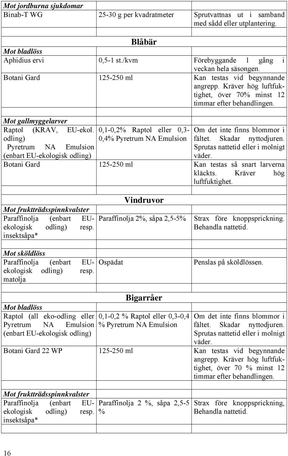 Mot gallmyggelarver Raptol (KRAV, EU-ekol. odling) Pyretrum NA Emulsion (enbart EU-ekologisk odling) 0,1-0,2% Raptol eller 0,3-0,4% Pyretrum NA Emulsion Om det inte finns blommor i fältet.