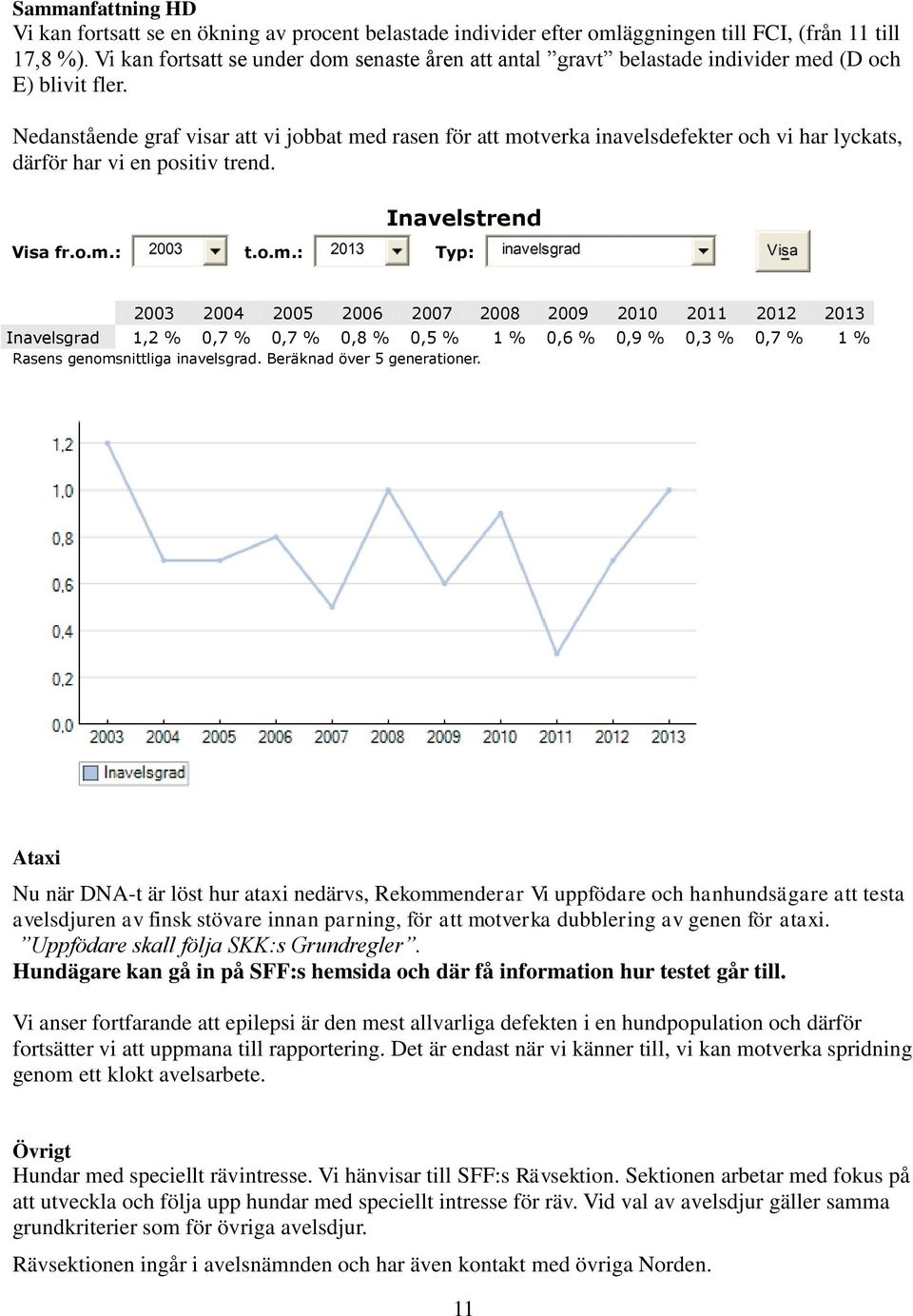 Nedanstående graf visar att vi jobbat me