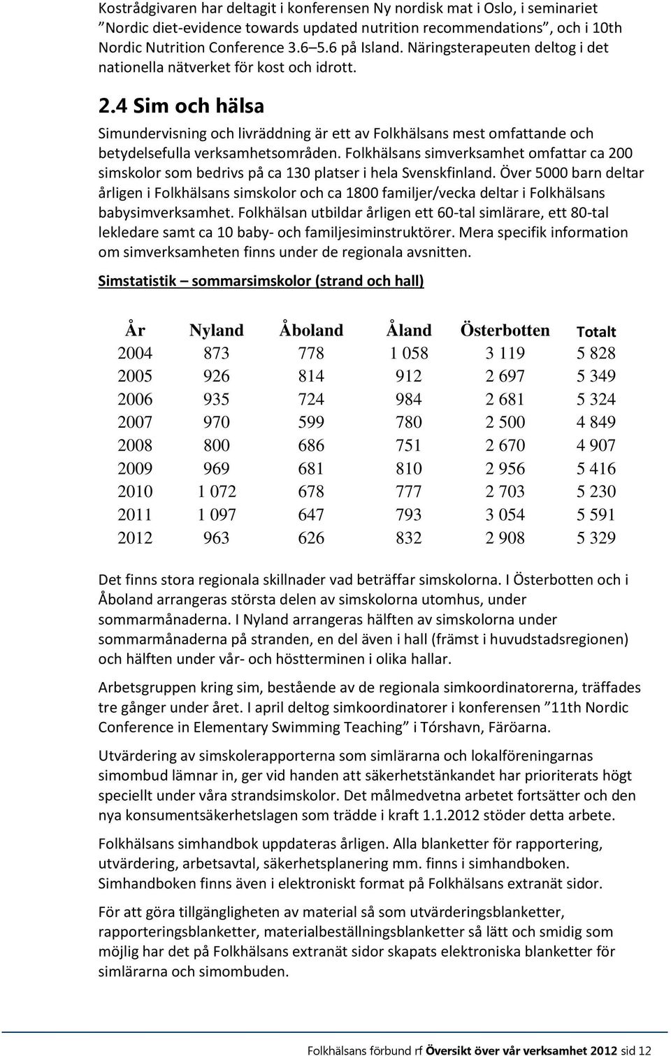 Folkhälsans simverksamhet omfattar ca 200 simskolor som bedrivs på ca 130 platser i hela Svenskfinland.