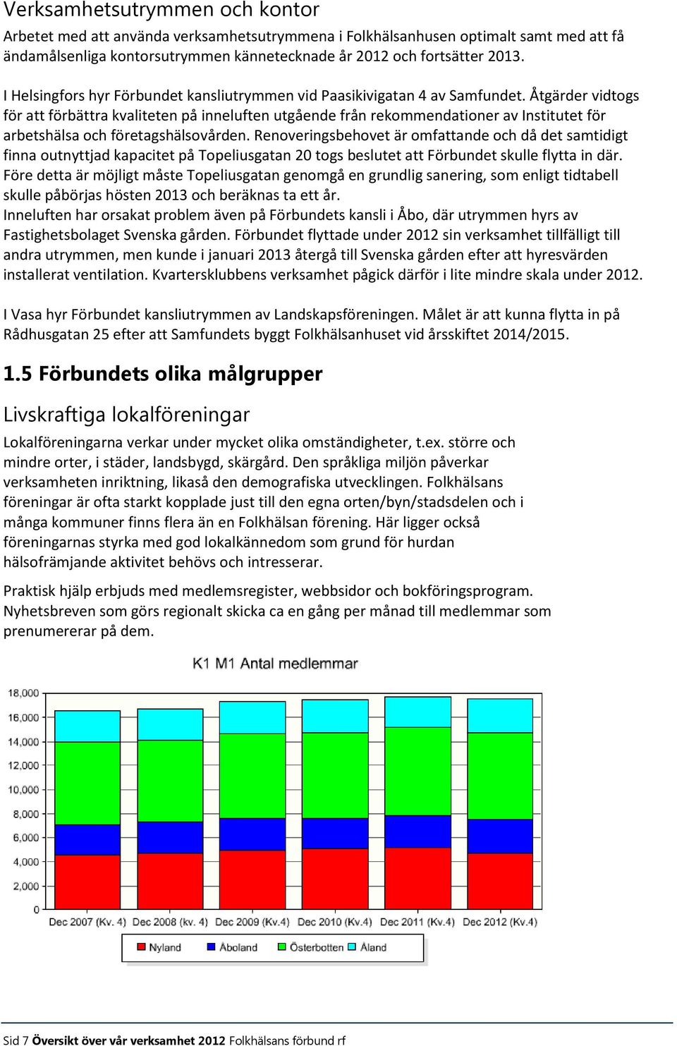 Åtgärder vidtogs för att förbättra kvaliteten på inneluften utgående från rekommendationer av Institutet för arbetshälsa och företagshälsovården.