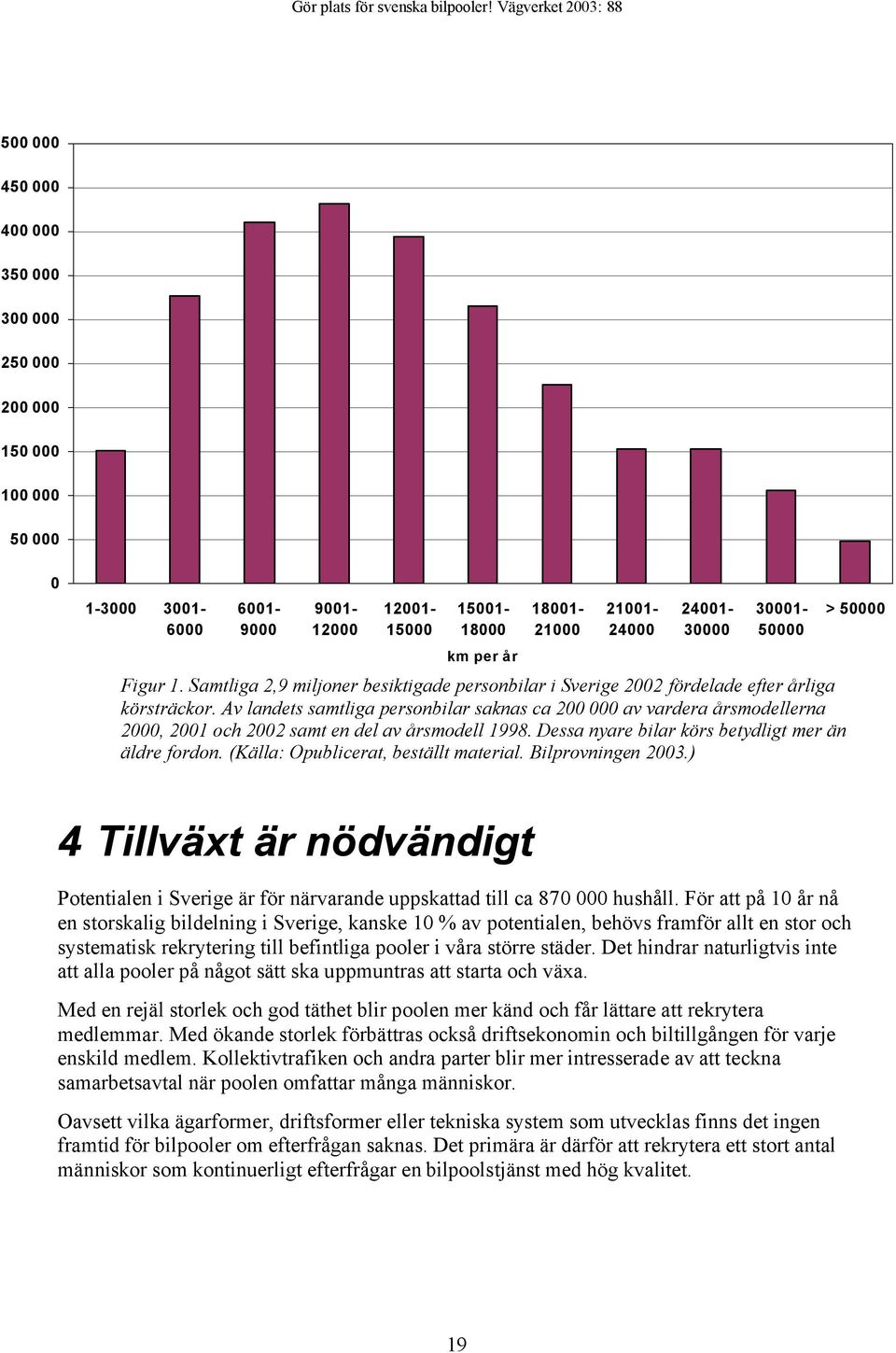 Av landets samtliga personbilar saknas ca 200 000 av vardera årsmodellerna 2000, 2001 och 2002 samt en del av årsmodell 1998. Dessa nyare bilar körs betydligt mer än äldre fordon.