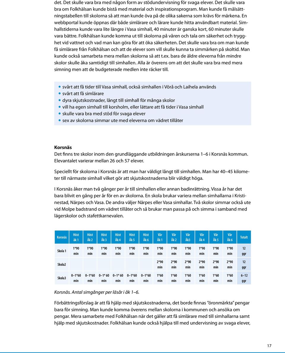 En webbportal kunde öppnas där både simlärare och lärare kunde hitta användbart material. Simhallstiderna kunde vara lite längre i Vasa simhall, 40 uter är ganska kort, 60 uter skulle vara bättre.