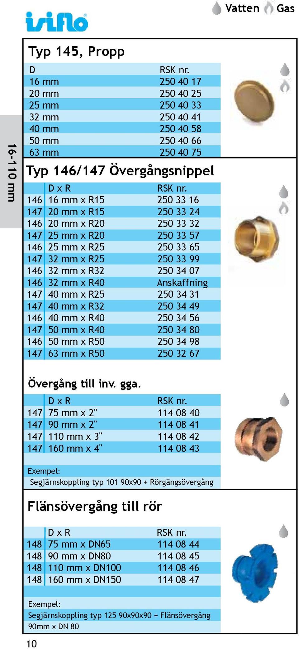 40 mm x R25 250 34 31 147 40 mm x R32 250 34 49 146 40 mm x R40 250 34 56 147 50 mm x R40 250 34 80 146 50 mm x R50 250 34 98 147 63 mm x R50 250 32 67 Övergång till inv. gga.