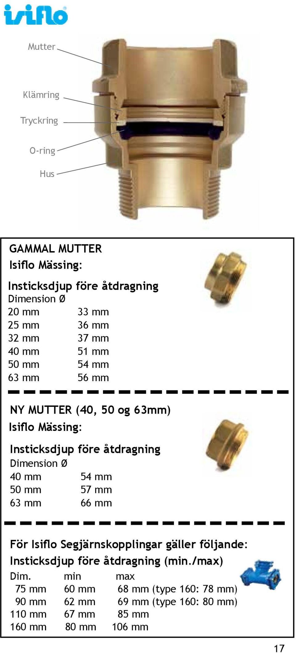 40 mm 54 mm 50 mm 57 mm 63 mm 66 mm För Isiflo Segjärnskopplingar gäller följande: Insticksdjup före åtdragning (min.