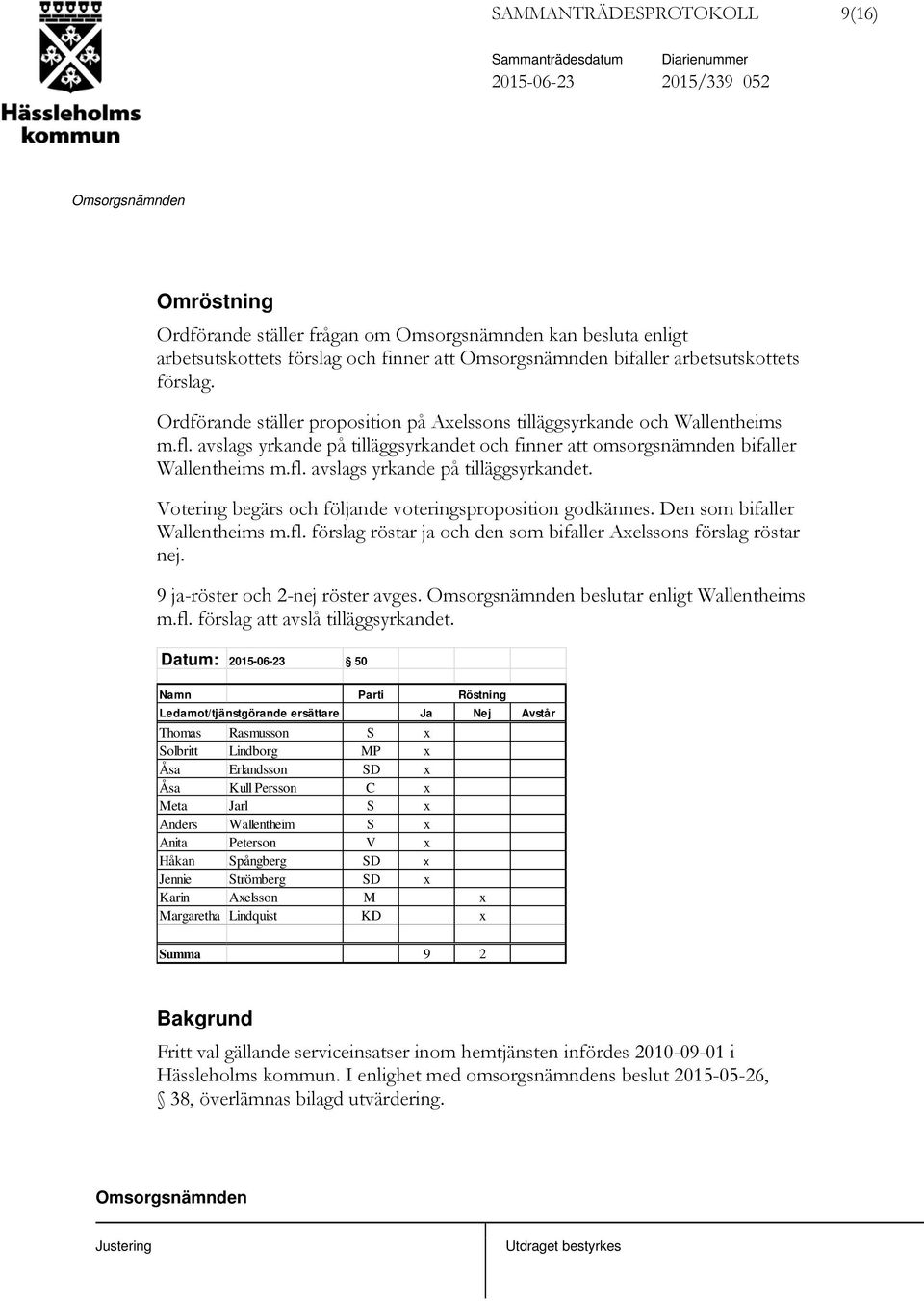 Den som bifaller Wallentheims m.fl. förslag röstar ja och den som bifaller Axelssons förslag röstar nej. 9 ja-röster och 2-nej röster avges. beslutar enligt Wallentheims m.fl. förslag att avslå tilläggsyrkandet.