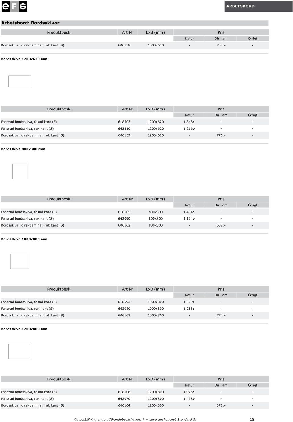 606159 1200x620-776:- - Bordsskiva 800x800 mm Produktbesk ArtNr LxB (mm) Pris Natur Dir lam Övrigt Fanerad bordsskiva, fasad kant (F) 618505 800x800 1 434:- - - Fanerad bordsskiva, rak kant (S)