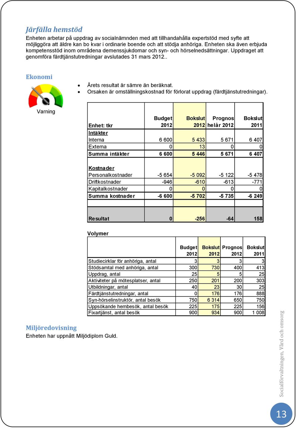 . Ekonomi Årets resultat är sämre än beräknat. Orsaken är omställningskostnad för förlorat uppdrag (färdtjänstutredningar).