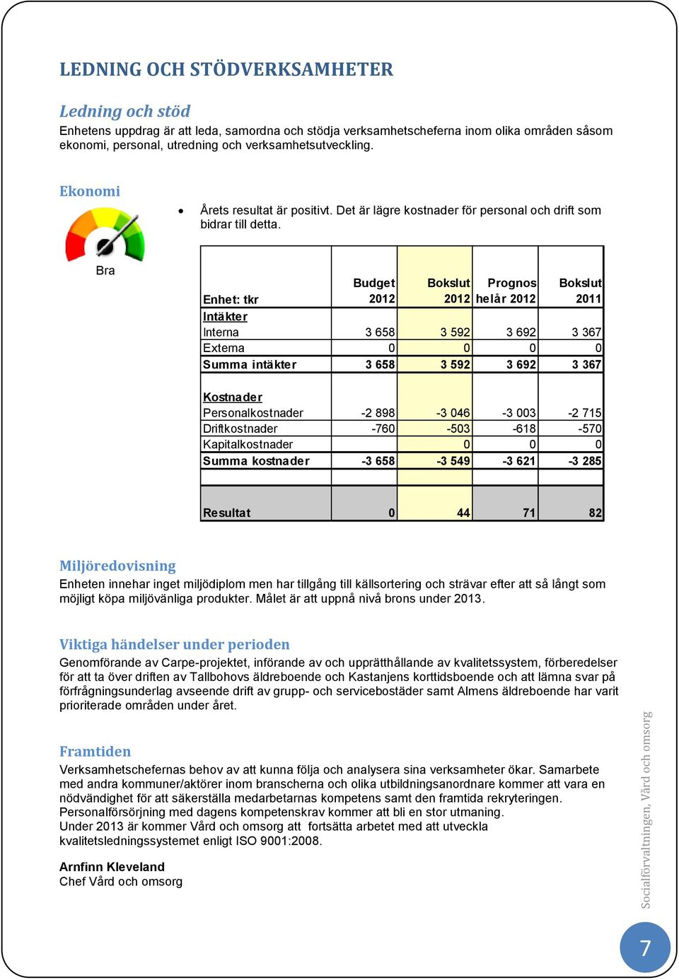 helår Enhet: tkr Intäkter Interna 3 658 3 592 3 692 3 367 Externa 0 0 0 0 Summa intäkter 3 658 3 592 3 692 3 367 Kostnader Personalkostnader -2 898-3 046-3 003-2 715 Driftkostnader -760-503 -618-570