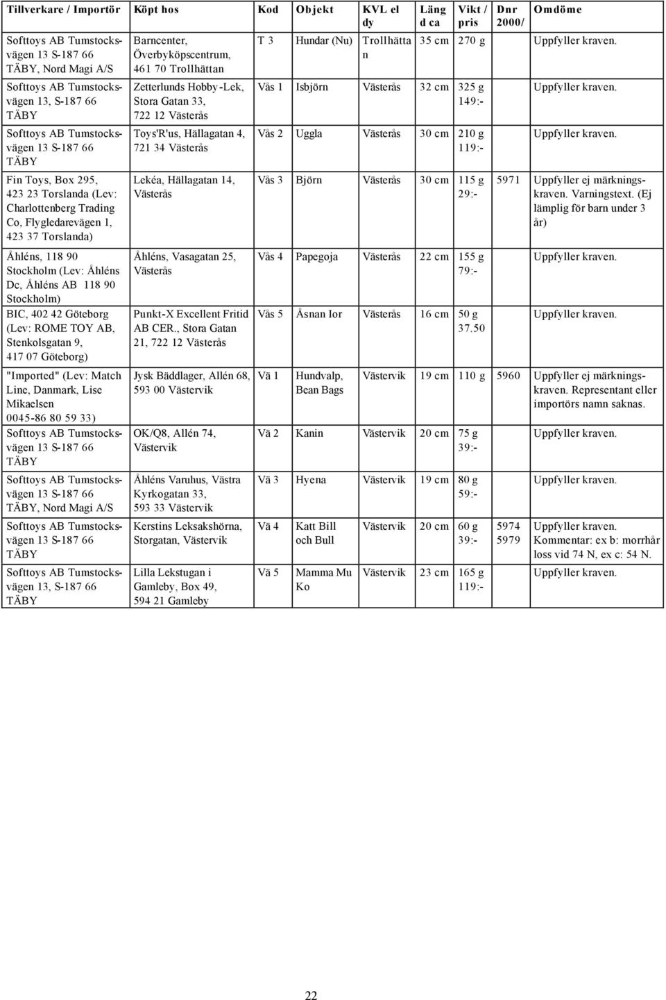Göteborg (Lev: ROME TOY AB, Stenkolsgatan 9, 417 07 Göteborg) "Imported" (Lev: Match Line, Danmark, Lise Mikaelsen 0045-86 80 59 33) Softtoys AB Tumstocksvägen 13 S-187 66 TÄBY Softtoys AB