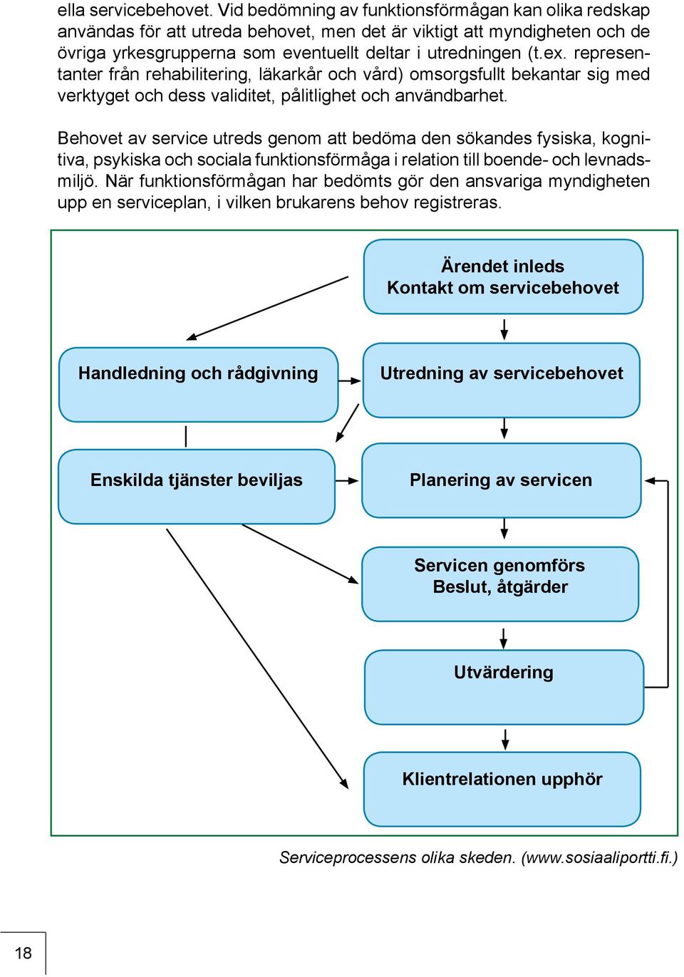 representanter från rehabilitering, läkarkår och vård) omsorgsfullt bekantar sig med verktyget och dess validitet, pålitlighet och användbarhet.