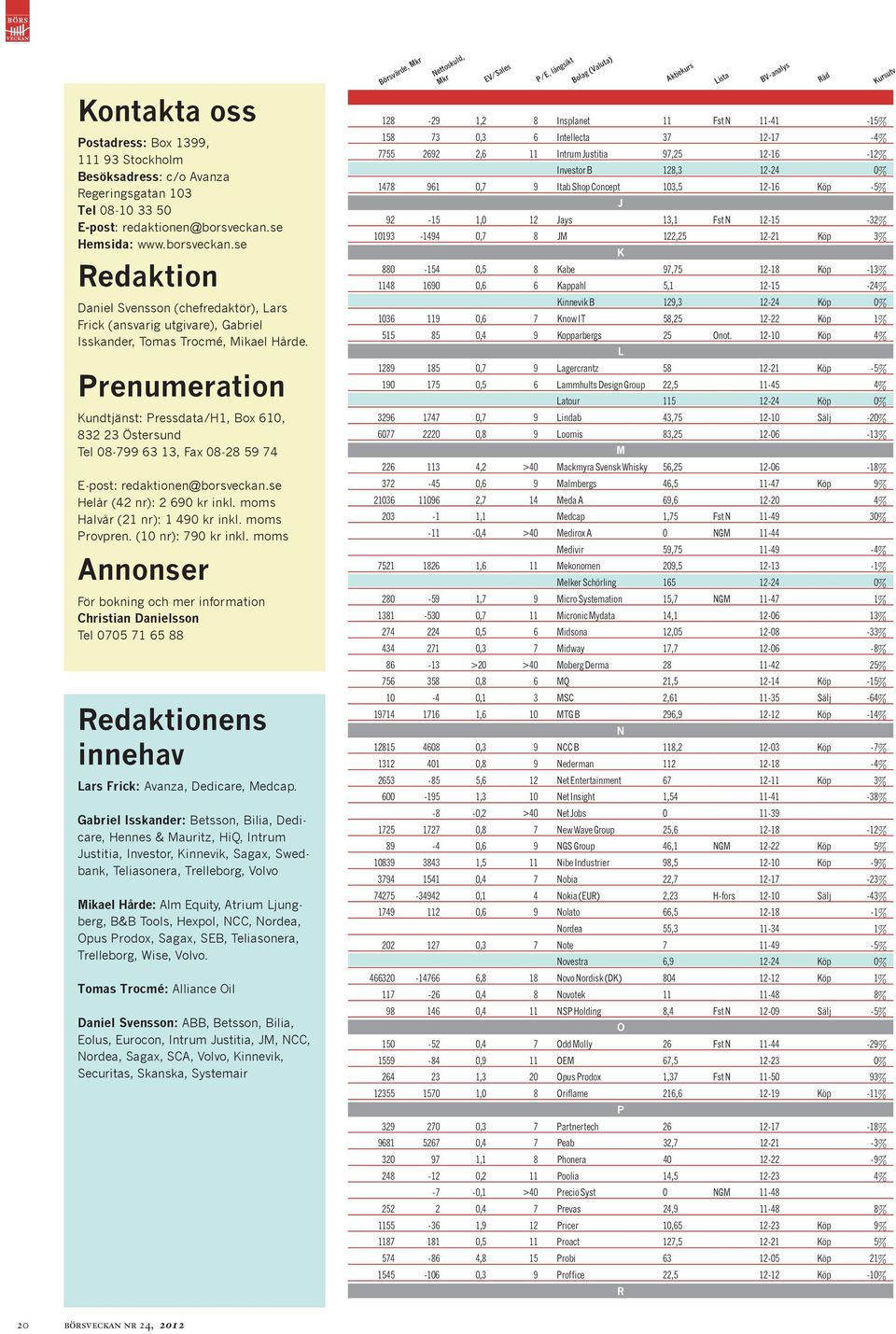 Prenumeration kundtjänst: Pressdata/H1, box 610, 832 23 Östersund tel 08-799 63 13, Fax 08-28 59 74 E-post: redaktionen@borsveckan.se Helår (42 nr): 2 690 kr inkl. moms Halvår (21 nr): 1 490 kr inkl.