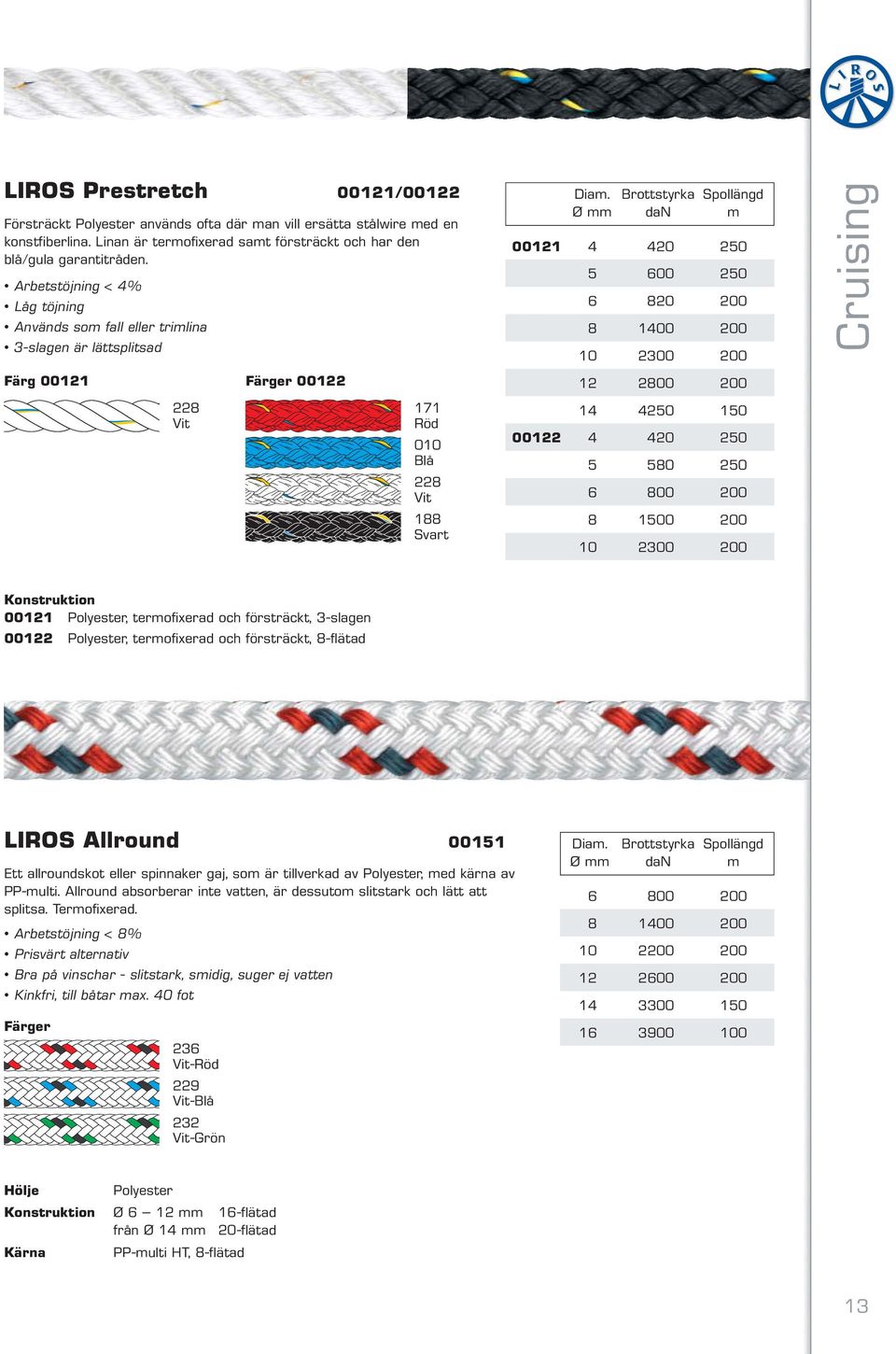 2800 200 14 4250 150 00122 4 420 250 5 580 250 6 800 200 8 1500 200 10 2300 200 Cruising 00121 Polyester, termofixerad och försträckt, 3-slagen 00122 Polyester, termofixerad och försträckt, 8-flätad