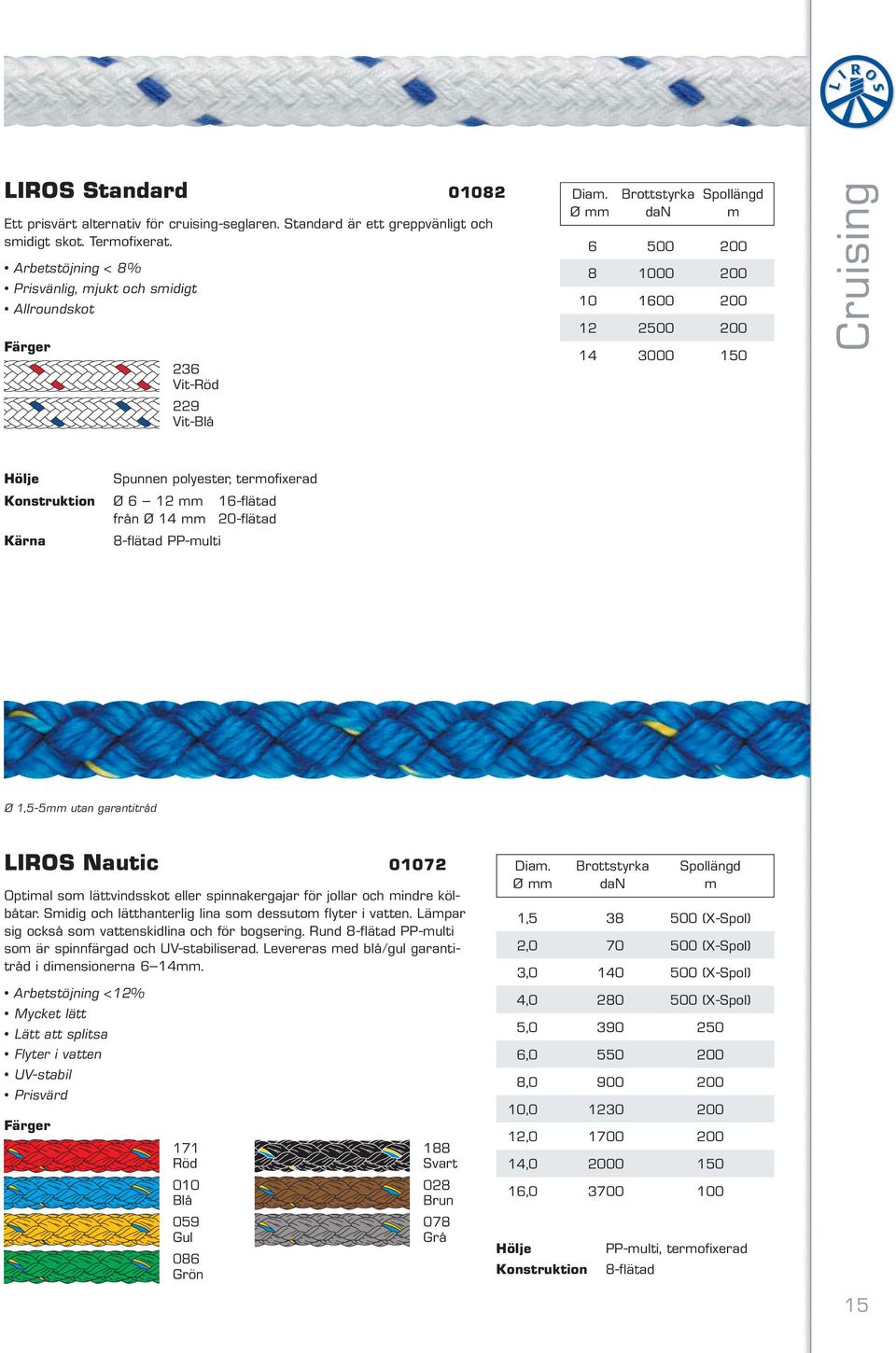 från Ø 14 mm 20-flätad 8-flätad PP-multi Ø 1,5-5mm utan garantitråd LIROS Nautic 01072 Optimal som lättvindsskot eller spinnakergajar för jollar och mindre kölbåtar.