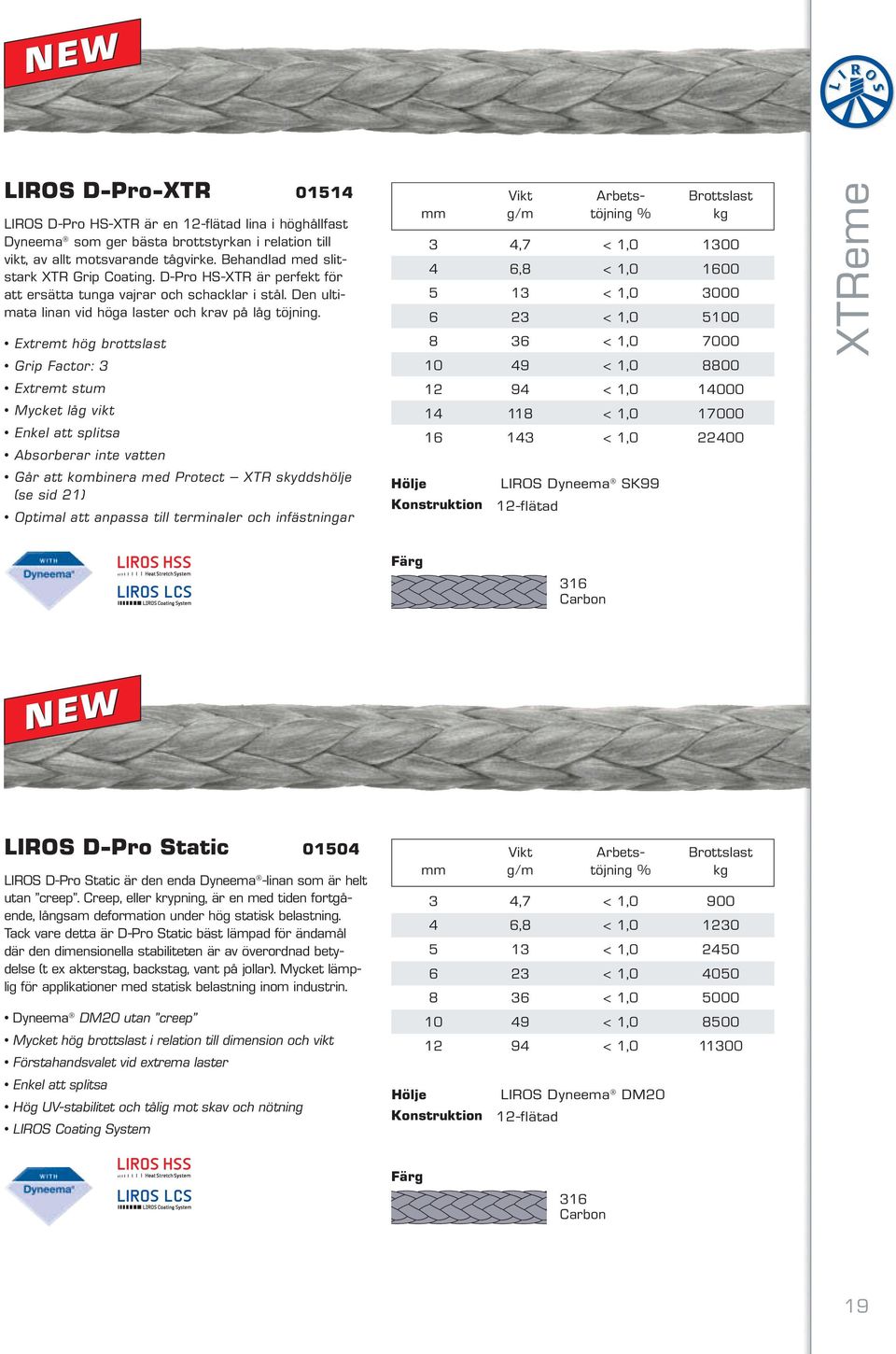 Extremt hög brottslast Grip Factor: 3 Extremt stum Mycket låg vikt Enkel att splitsa Absorberar inte vatten Går att kombinera med Protect XTR skyddshölje (se sid 21) Optimal att anpassa till