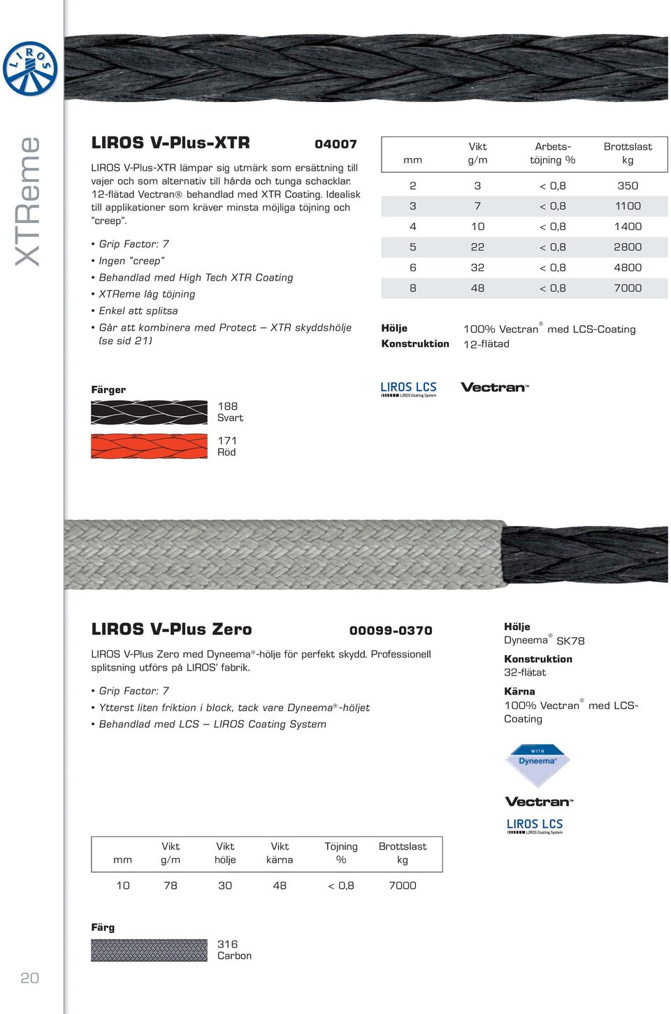 Grip Factor: 7 Ingen creep Behandlad med High Tech XTR Coating XTReme låg töjning Enkel att splitsa Går att kombinera med Protect XTR skyddshölje (se sid 21) Vikt Arbets- Brottslast mm g/m töjning %