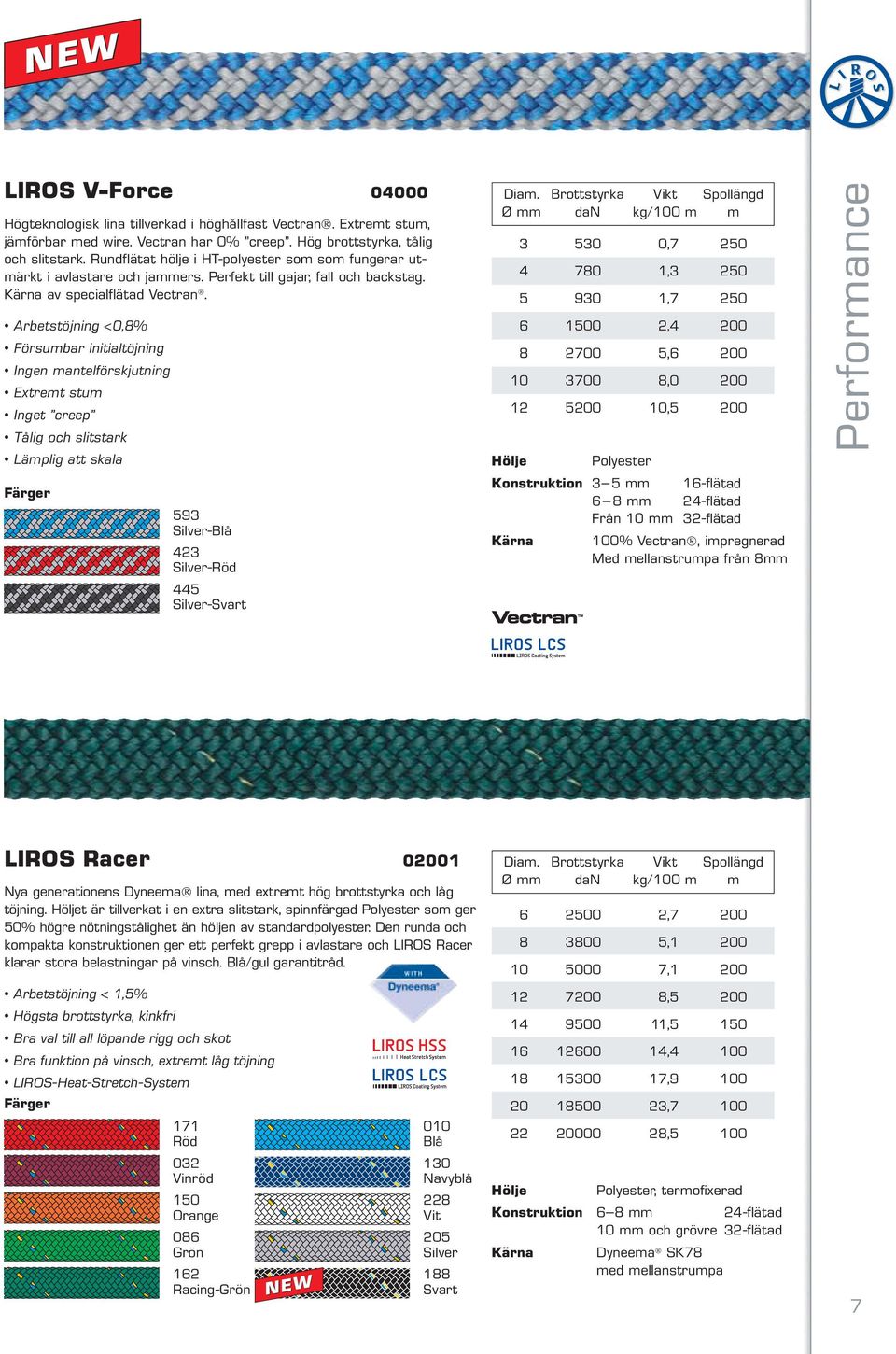 Arbetstöjning <0,8% Försumbar initialtöjning Ingen mantelförskjutning Extremt stum Inget creep Tålig och slitstark Ø mm dan kg/100 m m 3 530 0,7 250 4 780 1,3 250 5 930 1,7 250 6 1500 2,4 200 8 2700