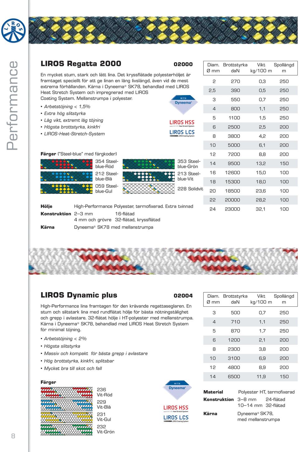 i Dyneema SK78, behandlad med LIROS Heat Stretch System och impregnerad med LIROS Coating System. Mellanstrumpa i polyester.