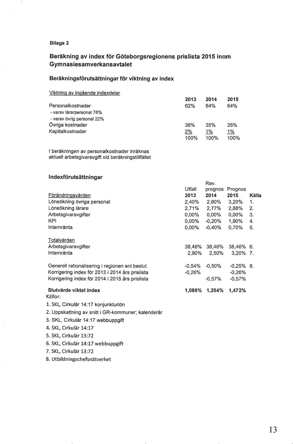 personalkostnader inräknas aktuell arbetsgivaravgift vid beräkningstillfället lndexförutsättningar Förändrinqsvärden Löneökning övriga personal Löneökning lärare Arbetsgivaravgifter KPI lnternränta