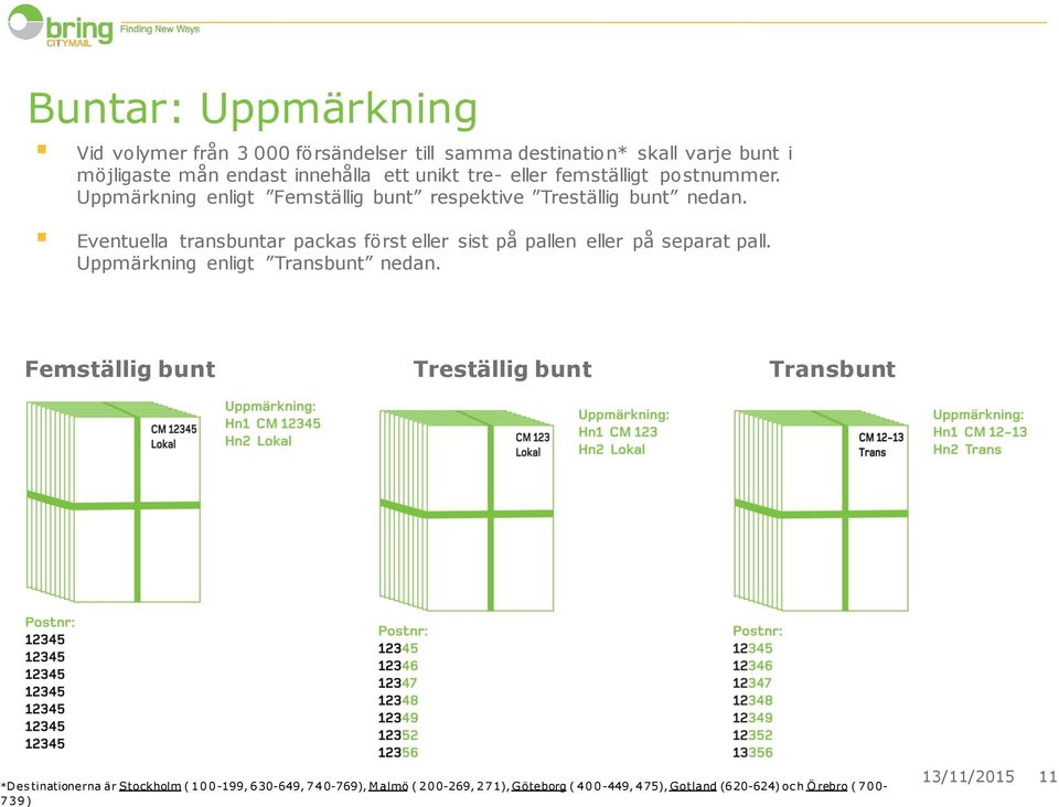 Eventuella transbuntar packas först eller sist på pallen eller på separat pall. Uppmärkning enligt Transbunt nedan.