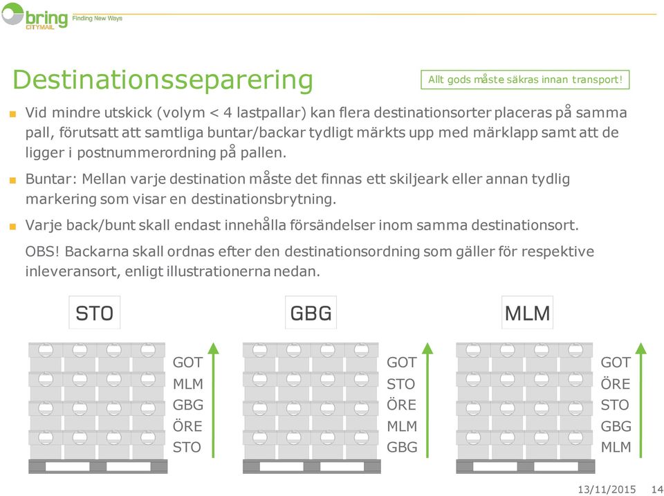 de ligger i postnummerordning på pallen. Buntar: Mellan varje destination måste det finnas ett skiljeark eller annan tydlig markering som visar en destinationsbrytning.