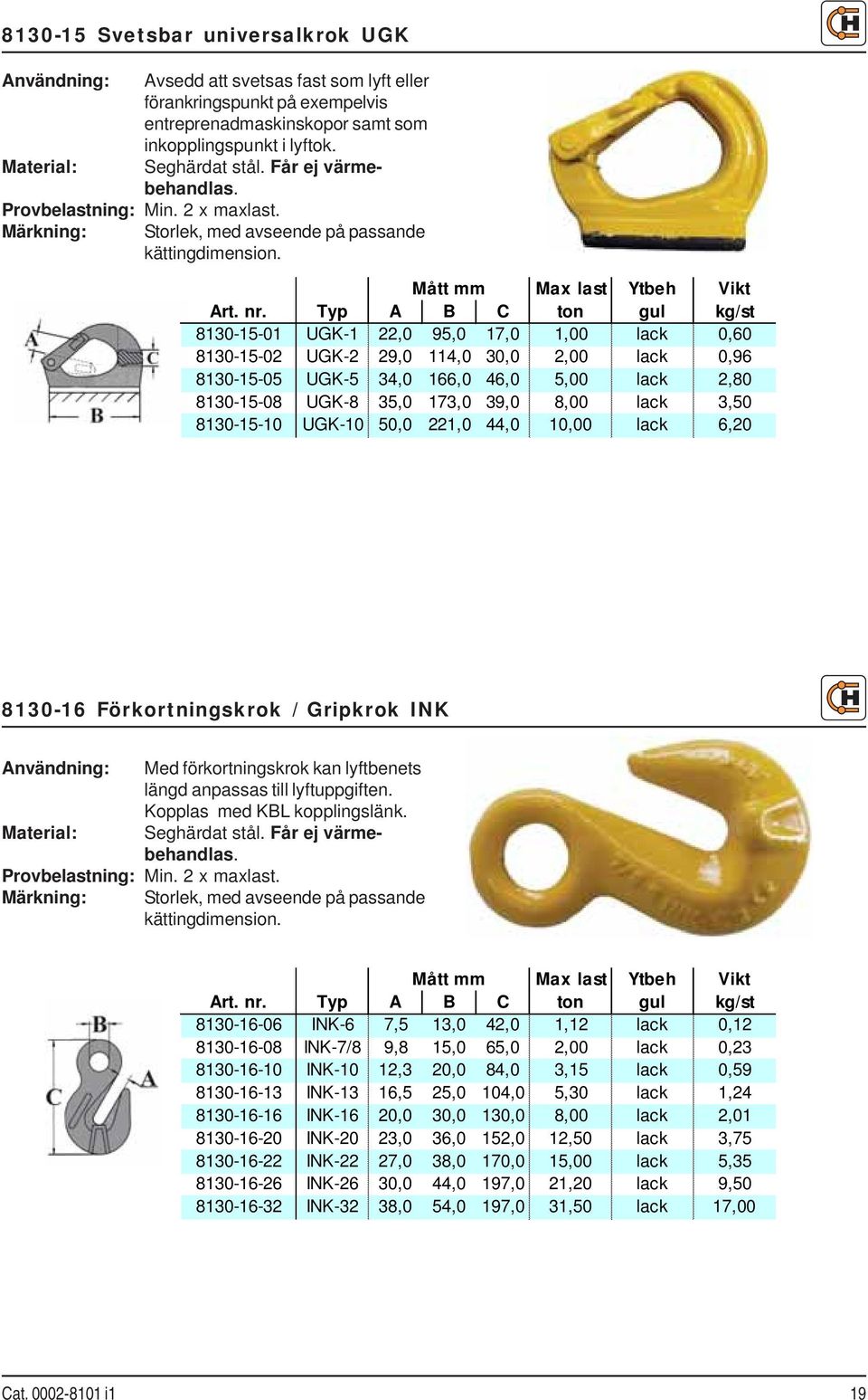 Typ A B C ton gul kg/st 8130-15-01 UGK-1 22,0 95,0 17,0 1,00 lack 0,60 8130-15-02 UGK-2 29,0 114,0 30,0 2,00 lack 0,96 8130-15-05 UGK-5 34,0 166,0 46,0 5,00 lack 2,80 8130-15-08 UGK-8 35,0 173,0 39,0