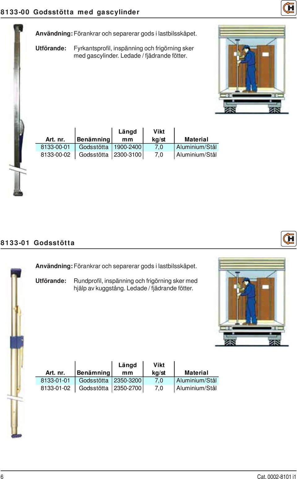 Benämning mm kg/st Material 8133-00-01 Godsstötta 1900-2400 7,0 Aluminium/Stål 8133-00-02 Godsstötta 2300-3100 7,0 Aluminium/Stål 8133-01 Godsstötta Användning: Förankrar och