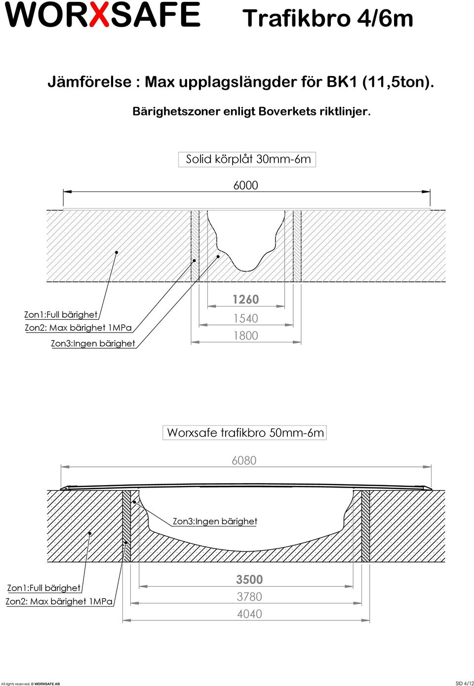 Solid körplåt 30mm-6m 6000 Zon1:Full bärighet Zon2: Max bärighet 1MPa Zon3:Ingen