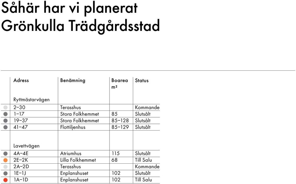 Kommande Slutsålt Slutsålt Slutsålt Lavettvägen 4A 4E 2E 2K 2A 2D 1E 1J 1A 1D Atriumhus Lilla