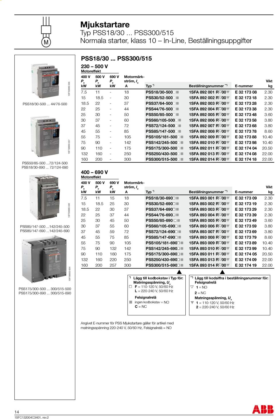 .. PSS300/515 230 500 V Motoreffekt 400 V 500 V 690 V Motormärk- ström, I e kw kw kw A Typ *) Beställningsnummer **) E-nummer kg 7.5 11-18 PSS18/30-500n 1SFA 892 001 R 00 E 32 173 08 2.30 15 18.