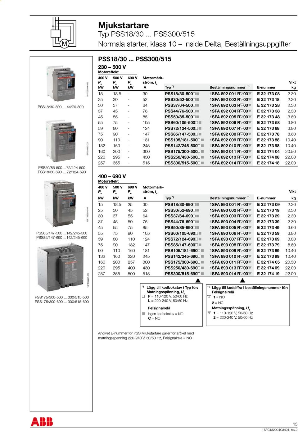 .. PSS300/515 230 500 V Motoreffekt 400 V 500 V 690 V Motormärk- ström, I e kw kw kw A Typ *) Beställningsnummer **) E-nummer kg 15 18.5-30 PSS18/30-500 1SFA 892 001 R 00 E 32 173 08 2.
