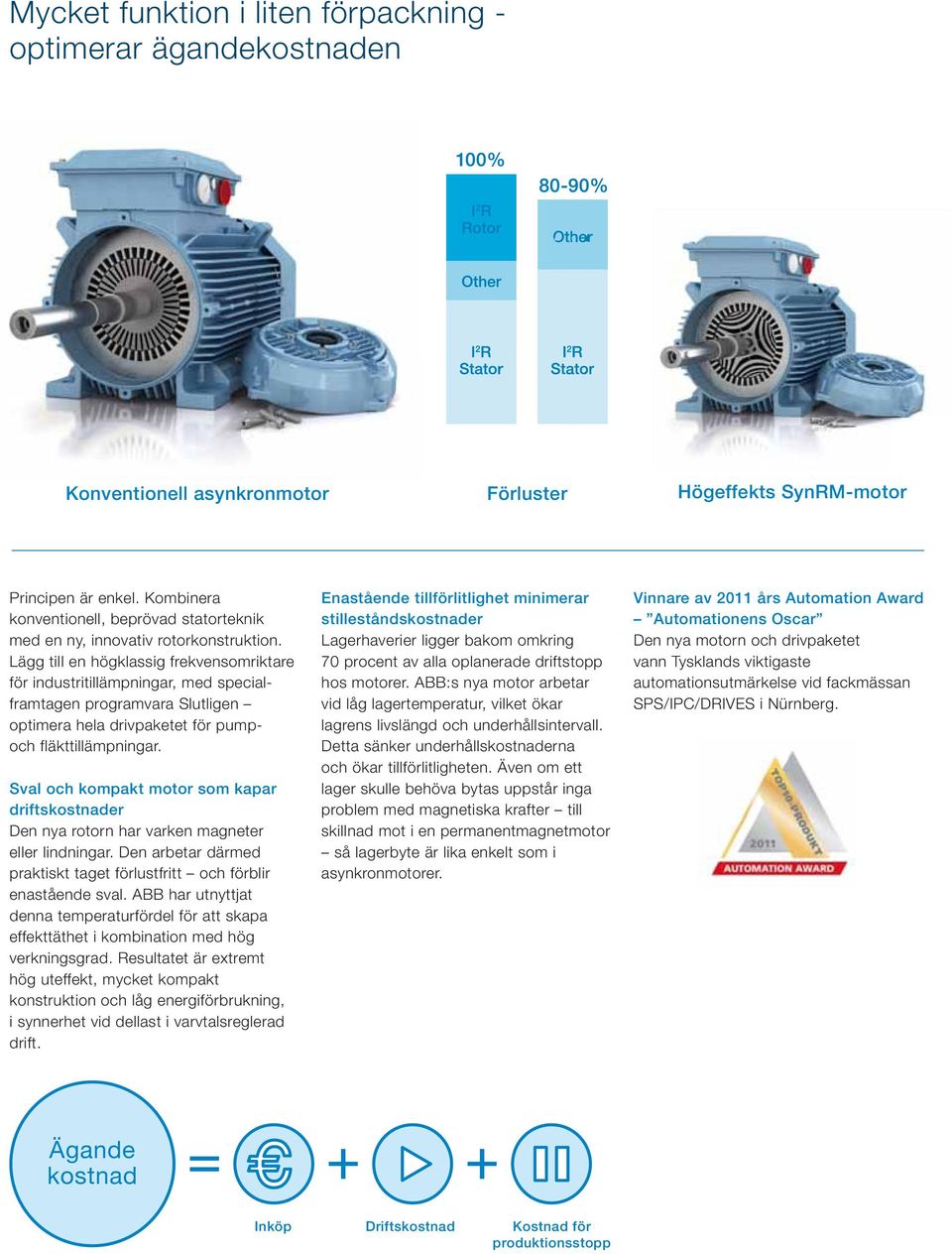 Lägg till en högklassig frekvensomriktare för industritillämpningar, med specialframtagen programvara Slutligen optimera hela drivpaketet för pumpoch fläkttillämpningar.