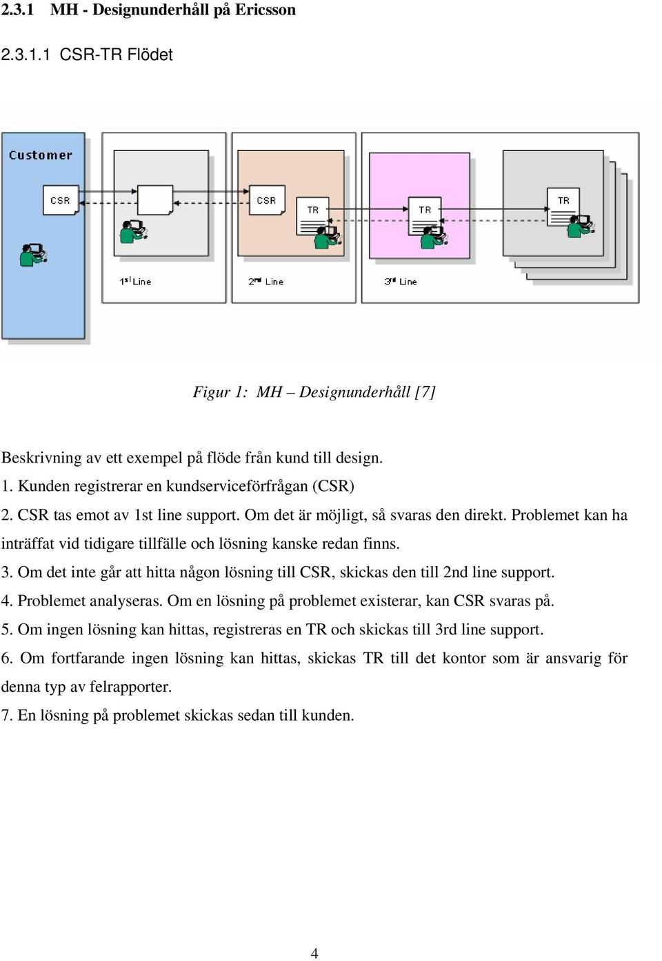 Om det inte går att hitta någon lösning till CSR, skickas den till 2nd line support. 4. Problemet analyseras. Om en lösning på problemet existerar, kan CSR svaras på. 5.