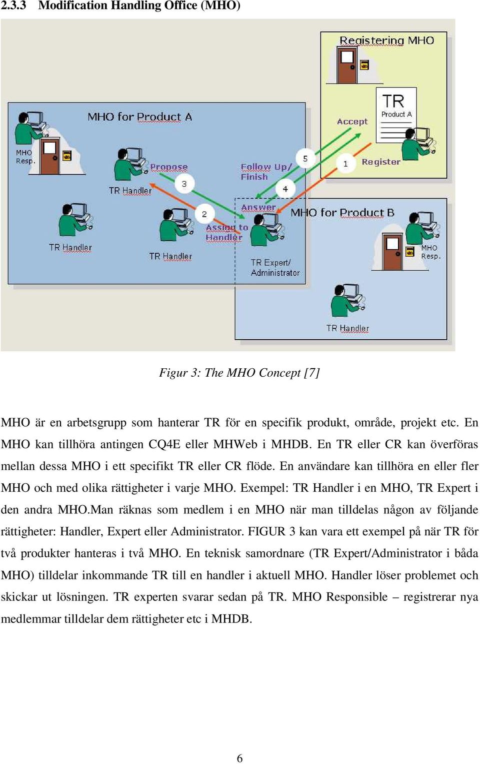 En användare kan tillhöra en eller fler MHO och med olika rättigheter i varje MHO. Exempel: TR Handler i en MHO, TR Expert i den andra MHO.