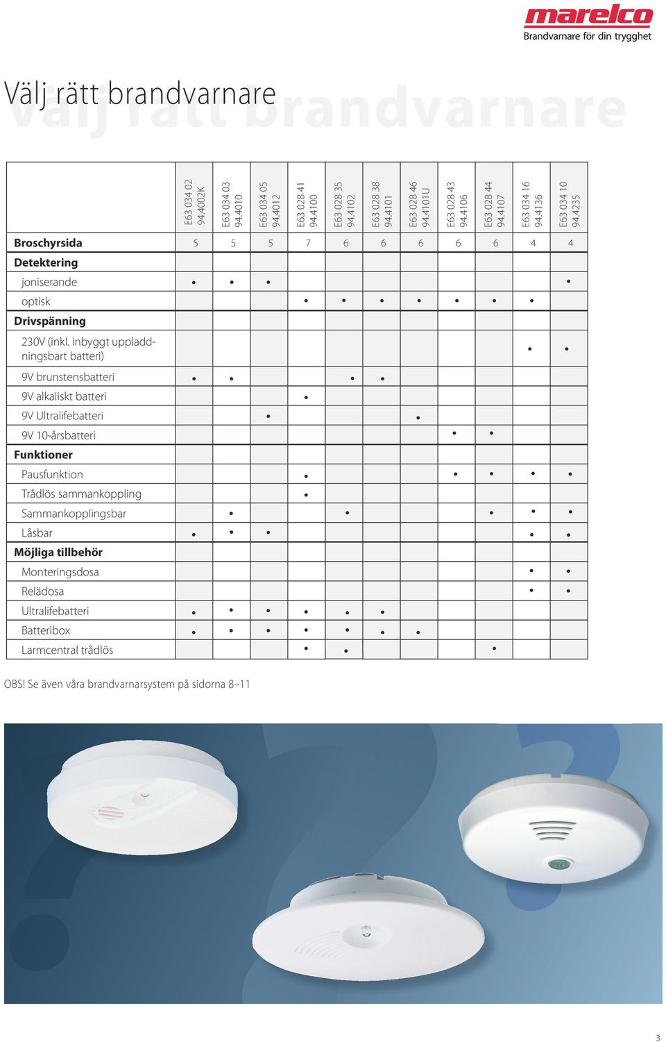 4235 Broschyrsida 5 5 5 7 6 6 6 6 6 4 4 Detektering joniserande optisk Drivspänning 230V (inkl.