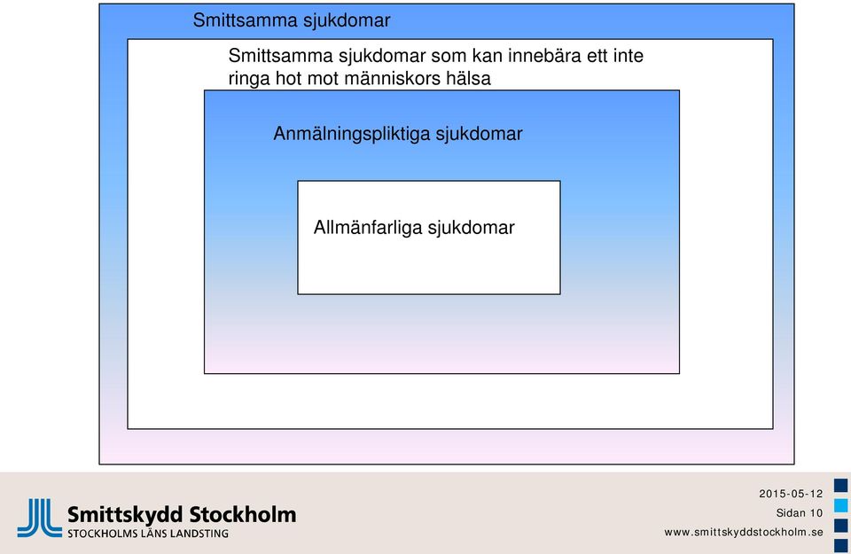 ringa hot mot människors hälsa