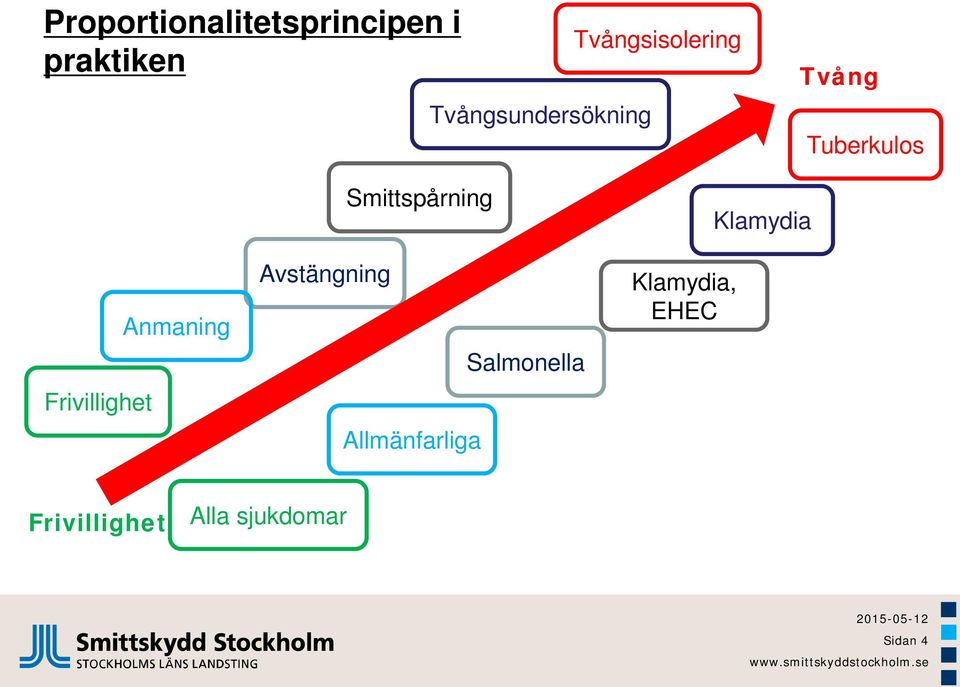 Frivillighet Anmaning Smittspårning Avstängning