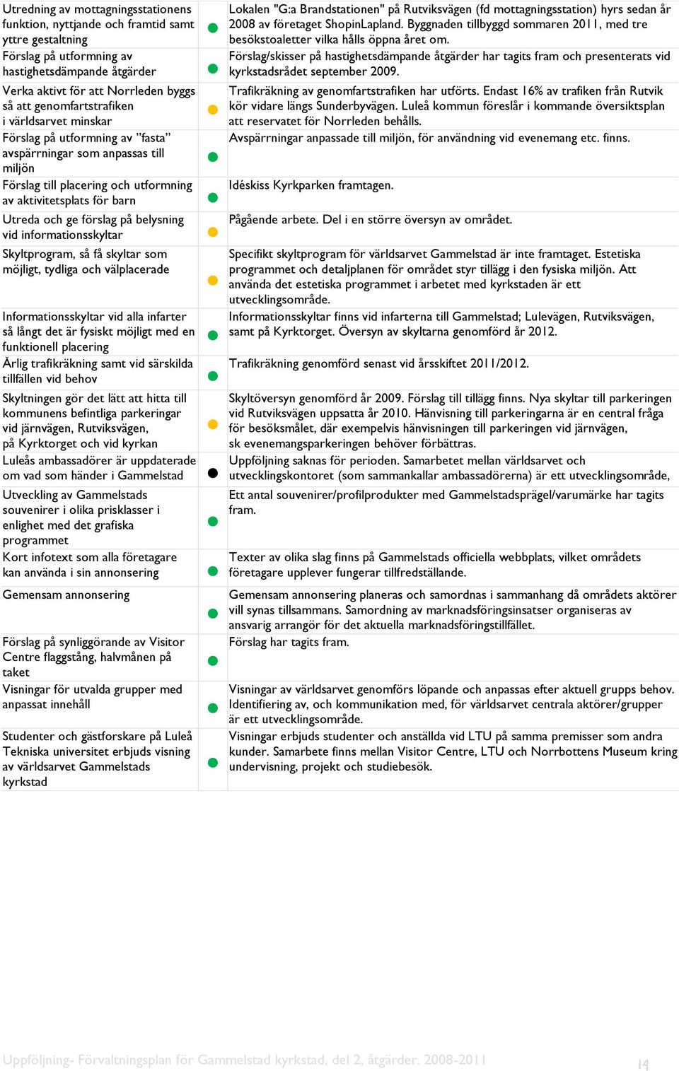 på belysning vid informationsskyltar Skyltprogram, så få skyltar som möjligt, tydliga och välplacerade Informationsskyltar vid alla infarter så långt det är fysiskt möjligt med en funktionell