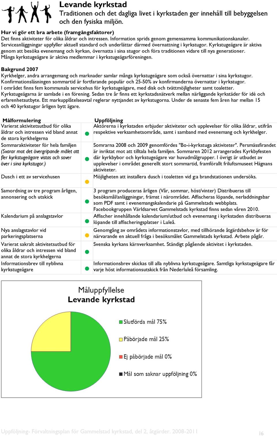 Serviceanläggningar uppfyller aktuell standard och underlättar därmed övernattning i kyrkstugor.