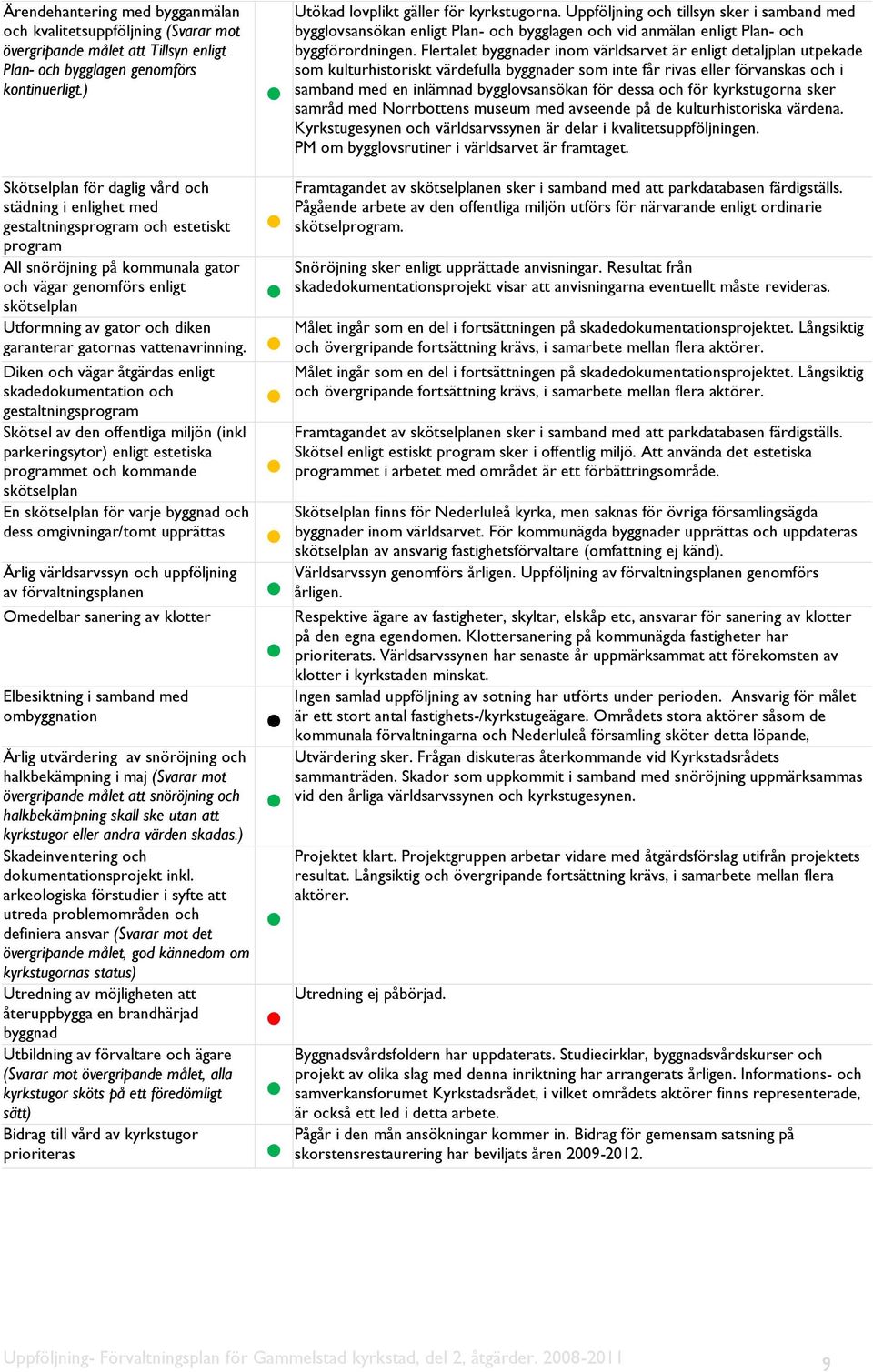 Flertalet byggnader inom världsarvet är enligt detaljplan utpekade som kulturhistoriskt värdefulla byggnader som inte får rivas eller förvanskas och i samband med en inlämnad bygglovsansökan för